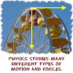 Physics studies many types of motion and forces