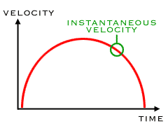Instantaneous velocity measures one moment in time.